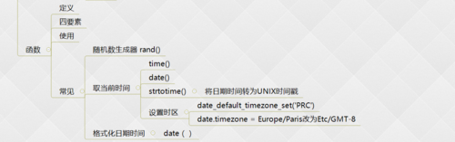 php位数分隔技巧_PHP date 函数 php位数分隔技巧_PHP date 函数 SEO优化