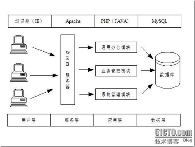 php博客记载技巧_LAMP架构大年夜揭秘打造专属小我博客尽享创作与分享的乐趣