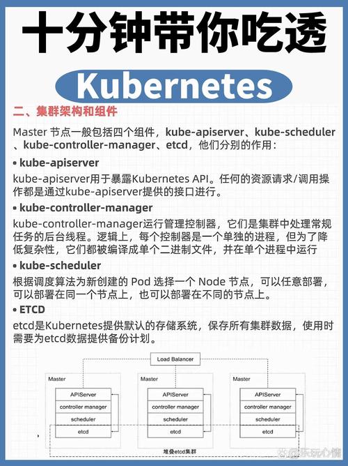 php版etcd技巧_进修笔记ETCD 支配及初始化设置 CentOS 网站推广 php版etcd技巧_进修笔记ETCD 支配及初始化设置 CentOS php版etcd技巧_进修笔记ETCD 支配及初始化设置 CentOS 网站推广