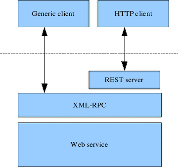 phpxmlrpc编译技巧_freeswitch xml_rpc模块