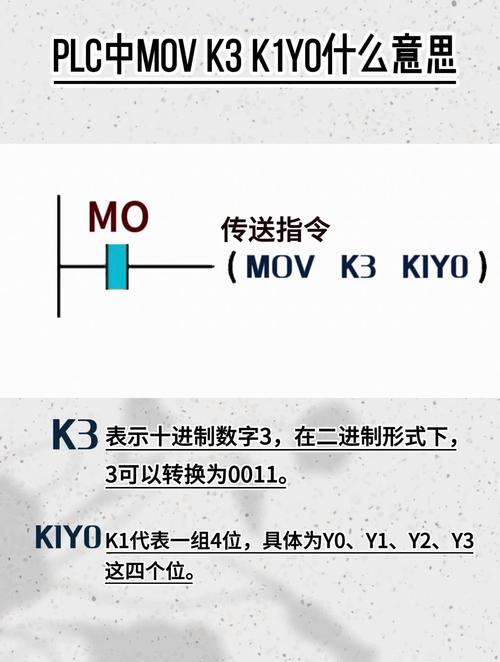 movdphp技巧_三菱PLC 三菱ST措辞第3课 传送指令的应用 网站推广 movdphp技巧_三菱PLC 三菱ST措辞第3课 传送指令的应用 movdphp技巧_三菱PLC 三菱ST措辞第3课 传送指令的应用 网站推广