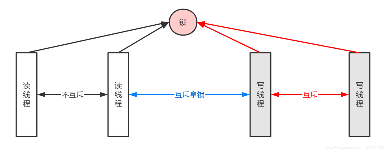php临界锁技巧_事务机制和锁机制