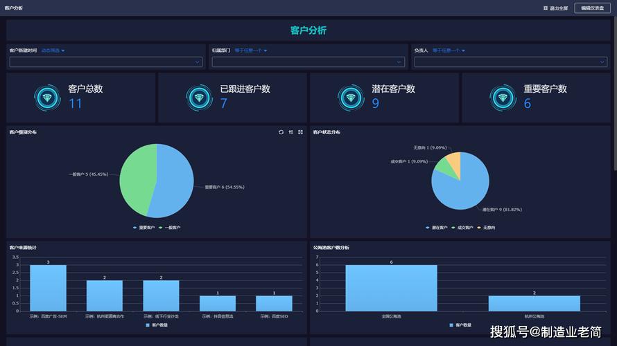 phplayui客服技巧_15个完全免费的CRM开源项目 PHP教程 phplayui客服技巧_15个完全免费的CRM开源项目 phplayui客服技巧_15个完全免费的CRM开源项目 PHP教程
