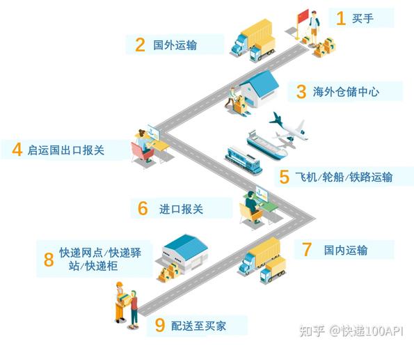 php快递空包技巧_洋码头运用快递查询API将买手发空包率降至0的秘密 网站建设 php快递空包技巧_洋码头运用快递查询API将买手发空包率降至0的秘密 php快递空包技巧_洋码头运用快递查询API将买手发空包率降至0的秘密 网站建设