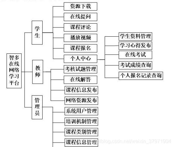 php束缚类型技巧_PHP成长史PHP52 到 PHP56 中新增的功能详解 SEO优化 php束缚类型技巧_PHP成长史PHP52 到 PHP56 中新增的功能详解 php束缚类型技巧_PHP成长史PHP52 到 PHP56 中新增的功能详解 SEO优化