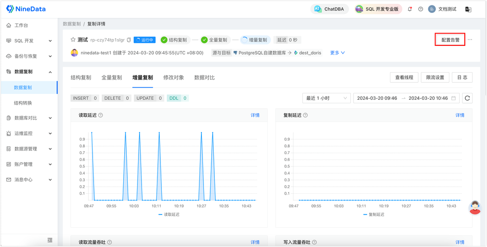 phpexcel同步技巧_PostgreSQL 同步复制高可用性和高机能数据库解决筹划