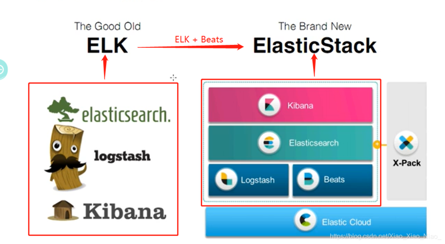 coreseekphp分页技巧_一包烟时间学会NetCore操作ElasticSearch7 网站建设 coreseekphp分页技巧_一包烟时间学会NetCore操作ElasticSearch7 coreseekphp分页技巧_一包烟时间学会NetCore操作ElasticSearch7 网站建设