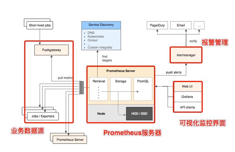 dnsphpxampp技巧_用Python写了一个上课点名系统附源码低廉甜头考勤系统 Web前端 dnsphpxampp技巧_用Python写了一个上课点名系统附源码低廉甜头考勤系统 dnsphpxampp技巧_用Python写了一个上课点名系统附源码低廉甜头考勤系统 Web前端