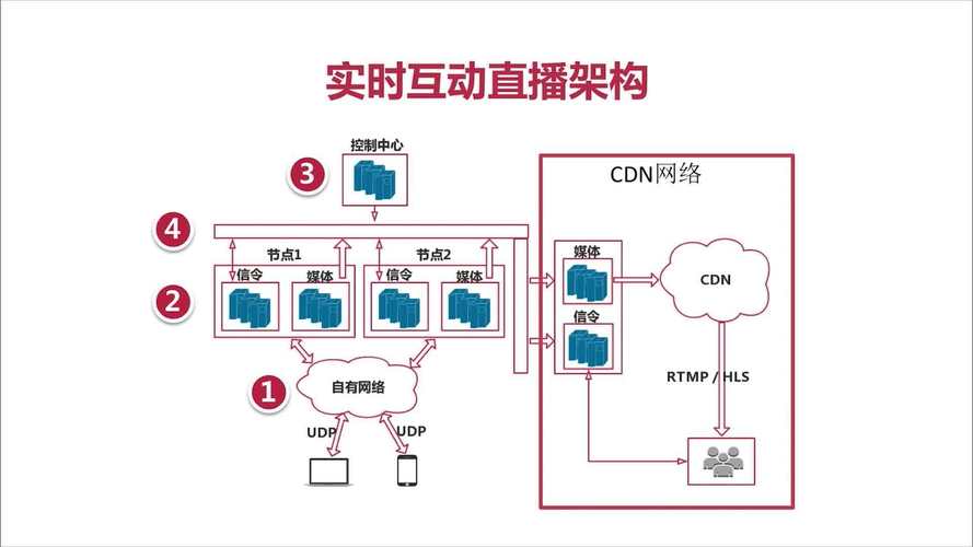 phpword转流技巧_Java微做事搭建一个简单纯真的局域网直播live系统 网站推广 phpword转流技巧_Java微做事搭建一个简单纯真的局域网直播live系统 phpword转流技巧_Java微做事搭建一个简单纯真的局域网直播live系统 网站推广