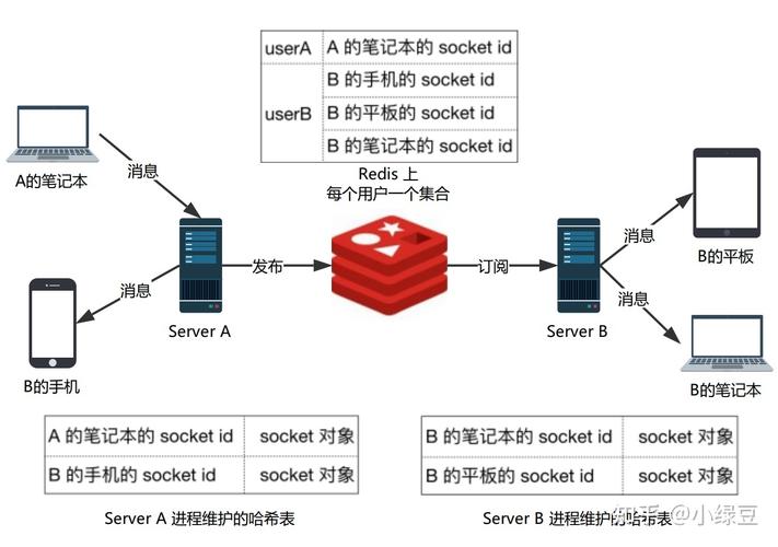 websocketphpredis技巧_php只能做网站基于swoolewebsocket开拓双向通信应用 网站建设 websocketphpredis技巧_php只能做网站基于swoolewebsocket开拓双向通信应用 websocketphpredis技巧_php只能做网站基于swoolewebsocket开拓双向通信应用 网站建设