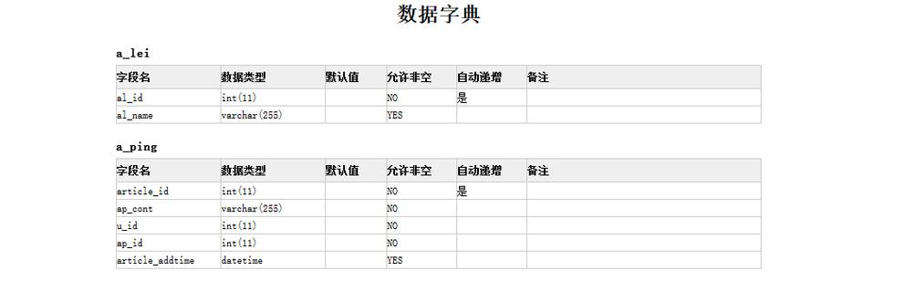 php字典网站技巧_php制作数据库数据字典 Web前端 php字典网站技巧_php制作数据库数据字典 php字典网站技巧_php制作数据库数据字典 Web前端