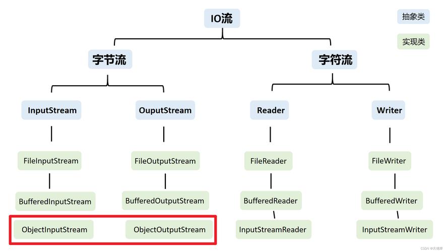 phpsesion过时技巧_Java反序列化马脚自动挖掘方法