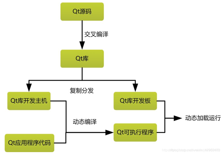 php创立torrent技巧_Torrent File Editor 100基于 Qt 的 GUI 对象创建和编辑 torrent 文件 SEO优化 php创立torrent技巧_Torrent File Editor 100基于 Qt 的 GUI 对象创建和编辑 torrent 文件 php创立torrent技巧_Torrent File Editor 100基于 Qt 的 GUI 对象创建和编辑 torrent 文件 SEO优化