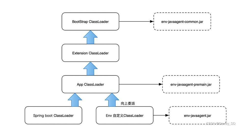 phpcommon冲突技巧_6K字具体分析多个Java Agent同时运用的类增强冲突问题