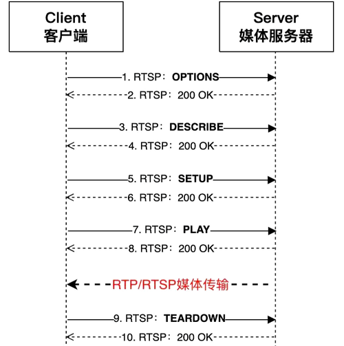 php挪用rtmpdump技巧_音视频根本收集传输 RTMP封包 Web前端 php挪用rtmpdump技巧_音视频根本收集传输 RTMP封包 php挪用rtmpdump技巧_音视频根本收集传输 RTMP封包 Web前端