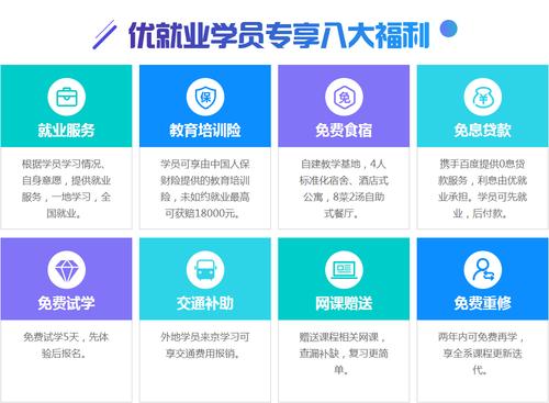 中公php技巧_中公优就业与多所高校合作开设编程措辞实训班 PHP教程 中公php技巧_中公优就业与多所高校合作开设编程措辞实训班 中公php技巧_中公优就业与多所高校合作开设编程措辞实训班 PHP教程