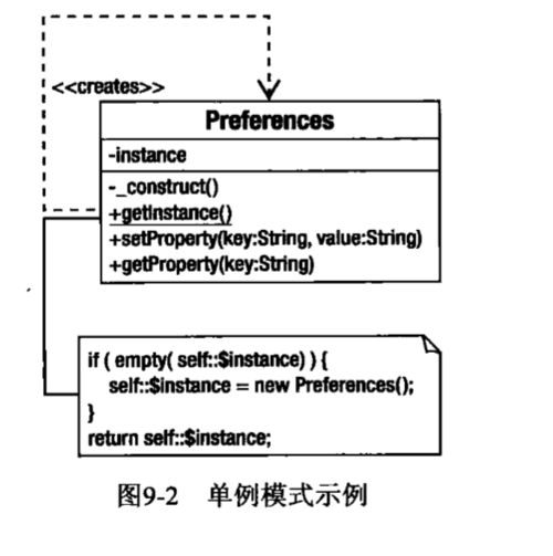 php常驻对象技巧_浅谈对PHP单例模式的理解以及示例代码