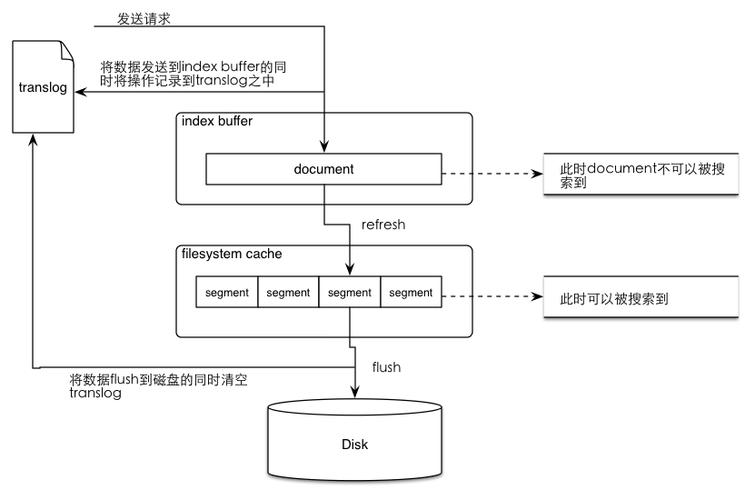 php中elasticsearch技巧_2 万字详解彻底讲透 Elasticsearch