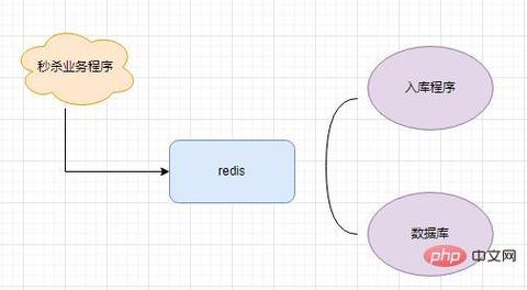 php新闻列技巧_PHP队列的实现思路和具体过程