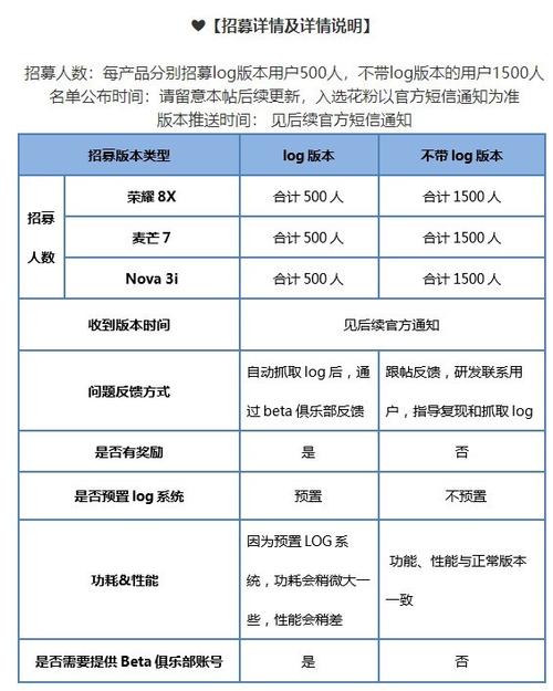 华为光荣php技巧_内测招募EMUI 101进级计划来啦