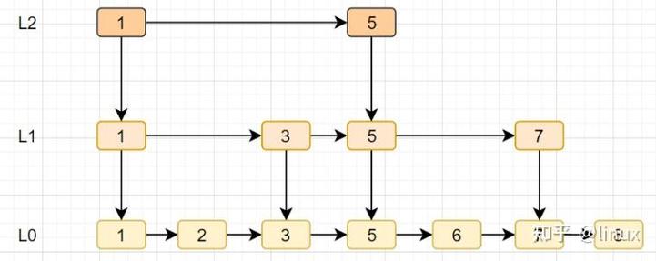 redis跳表php技巧_史上最全Redis总结