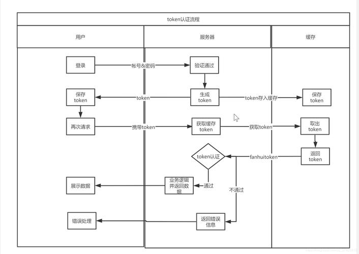 phpjwttoken技巧_浅谈JWT Token机制