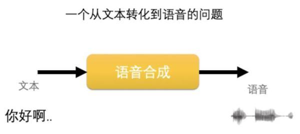 php语音tts技巧_为什么你的语音助手措辞不像人关于TTS技能事理及寻衅