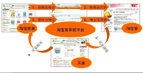 php推举商品技巧_webapp开拓淘宝客网站随机产生每日推荐产品