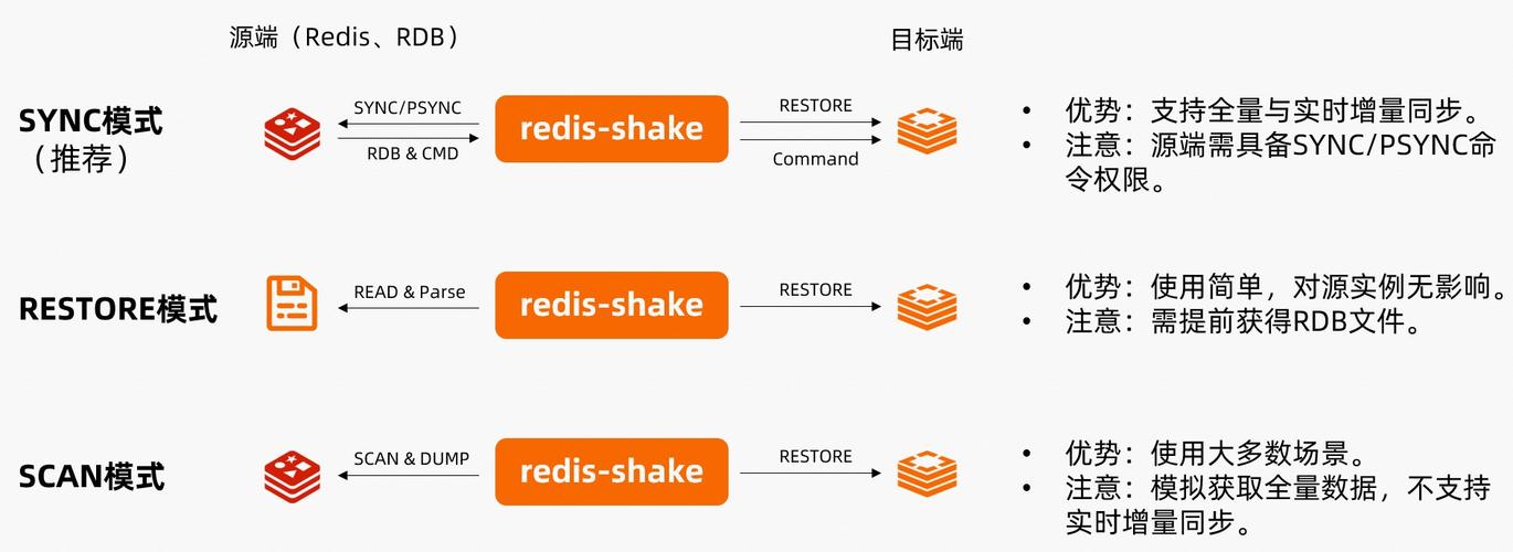 phpredisslaveof技巧_阿里云ECS搭建minikube和Istio162