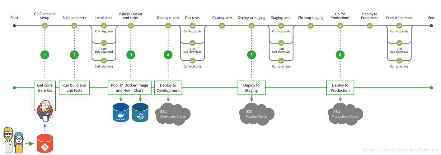 phpcurl拓技巧_Helm Chart 多情形多集群交付实践透视本钱拓扑和差异