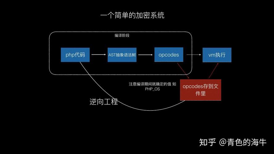 金花php算法技巧_PHP swoole 扎金花项目经验分享swoole无所不能