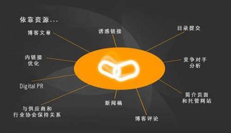 捏造来路php技巧_SEO运营必知SEO优化过程中网站被镜像处理优化技巧攻略