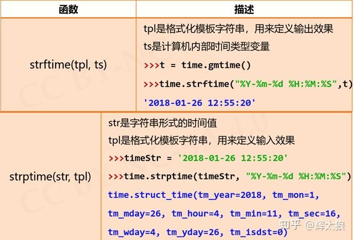 phpstrftime毫秒技巧_Python中的毫秒和微秒