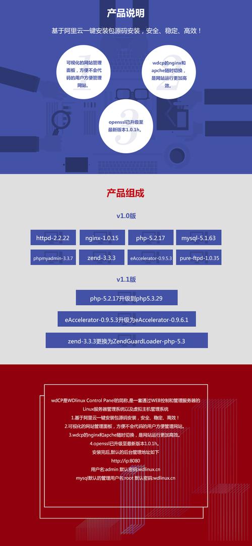 wdcpphp剧本技巧_大年夜神绕道小白请进CentosWdcp网站搭建流程