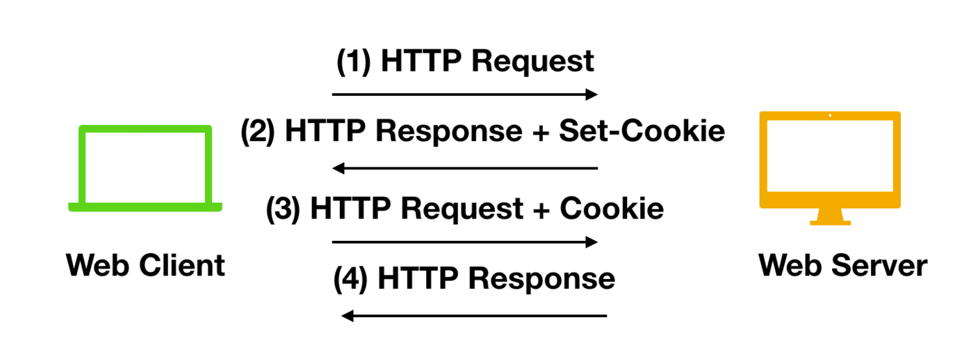 phpsession撤消技巧_PHP马脚之Session劫持