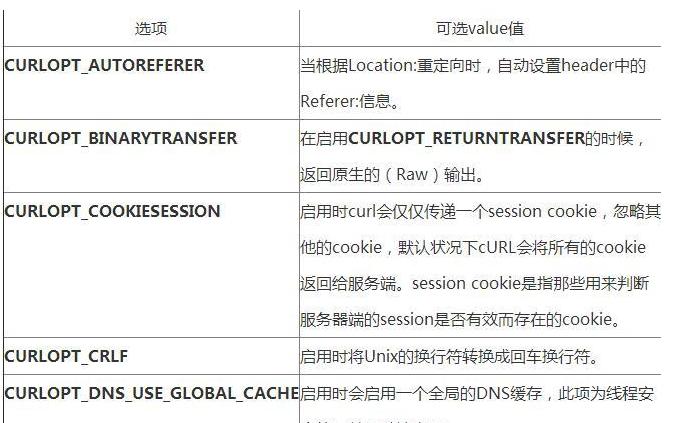 php准时get技巧_PHP中运用cURL实现Get和Post请求的方法最全