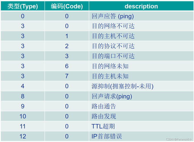 php解析ip技巧_解析IP知若干推荐一款超好用的开源IP解析对象IP2Region