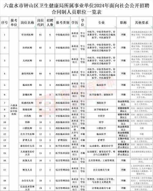 铜仁php雇用技巧_部分有编制贵州最新招聘正在报名中