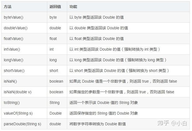 phpnaninfinity技巧_java中double的NAN和INFINITY