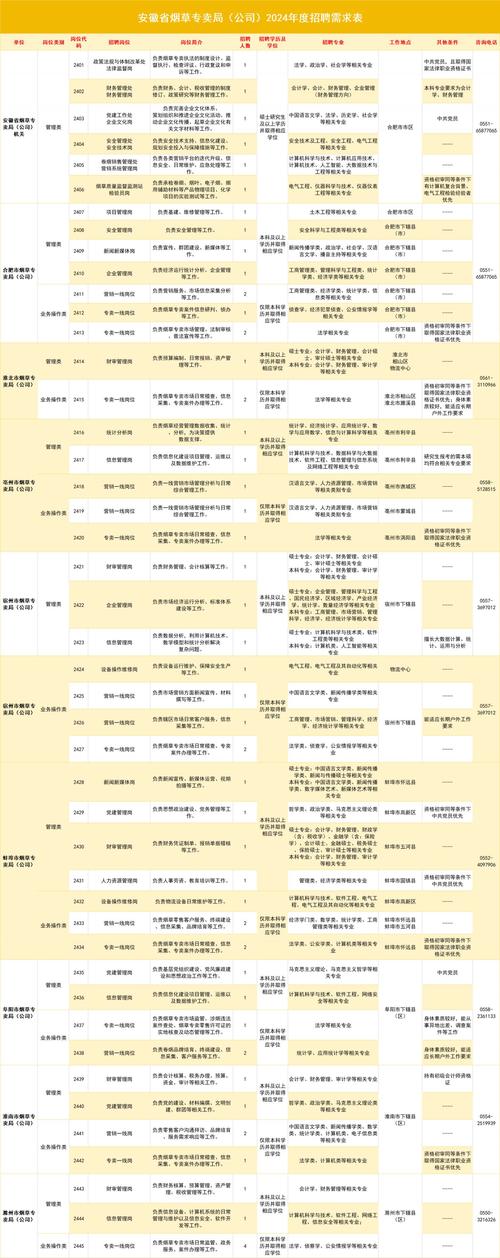 phpshowmenu函数技巧_23人东港区招聘