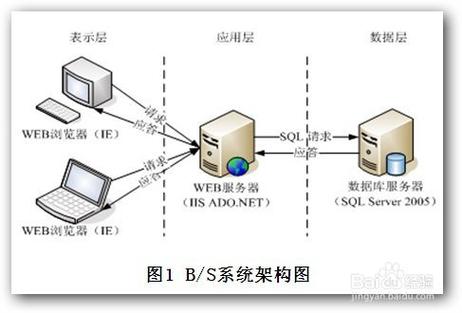 php当然时光技巧_关于PHP获取时间的问题