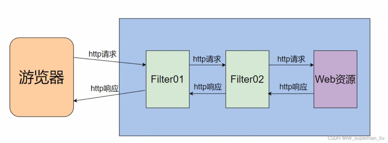 phprenderfilter技巧_JAVA开源行业应用1portal