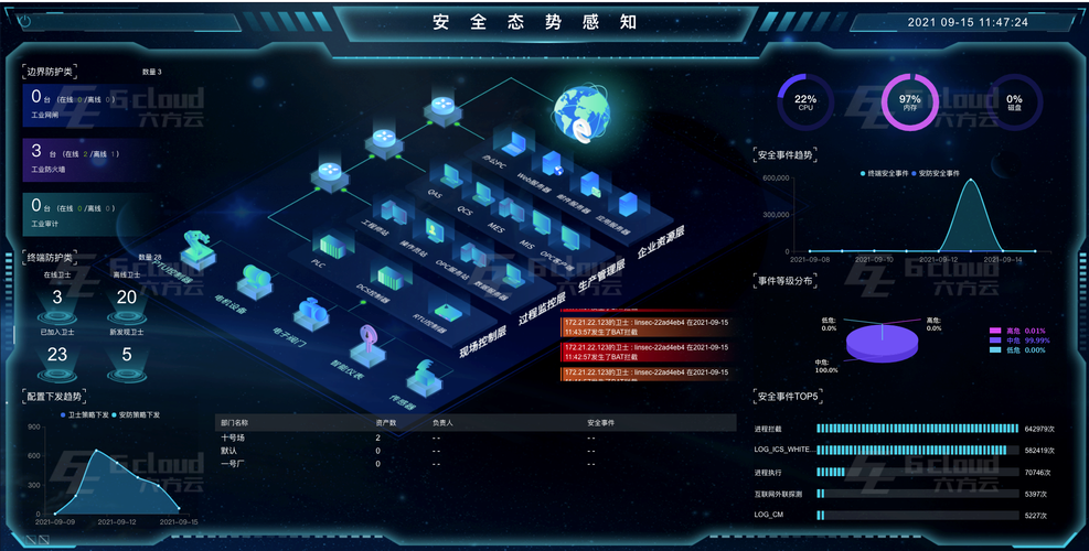 php工控范畴技巧_中金 工控周期波动之下把握趋势性结构性自力性机会