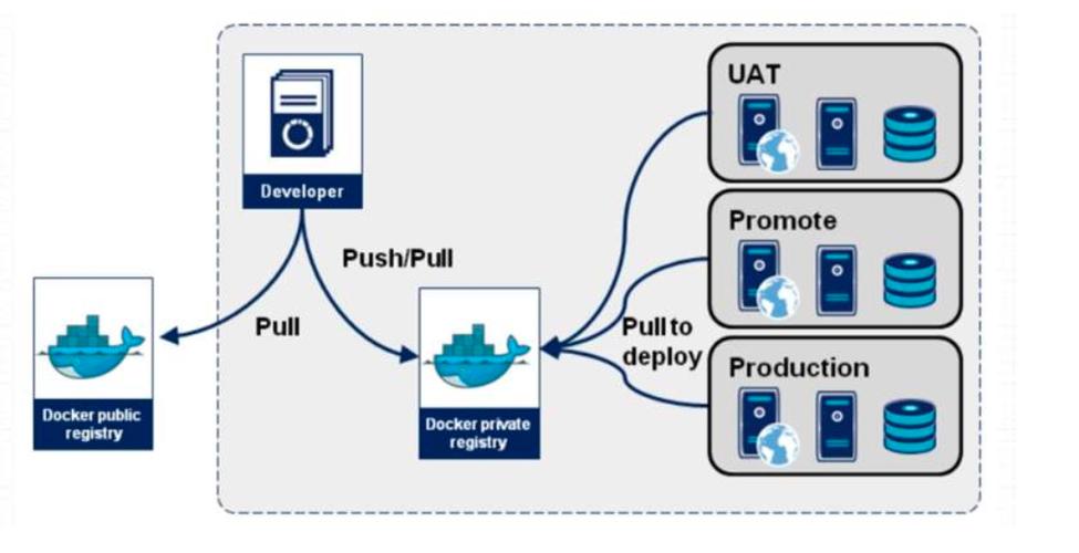 dockerphpentrypoin技巧_Dockerfile中的ENTRYPOINT