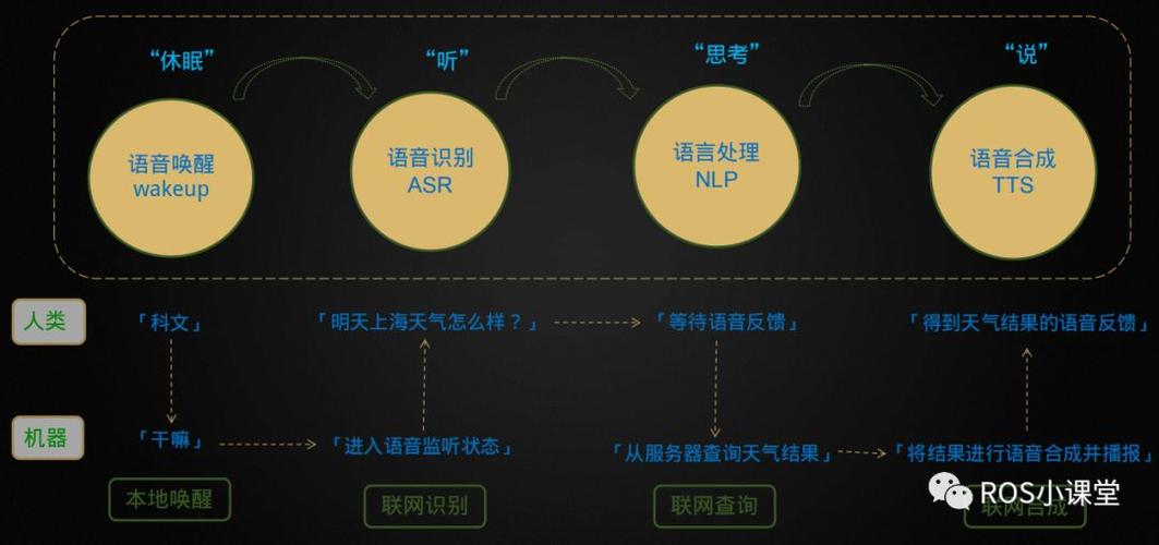 ros对接php技巧_469000018×10²²