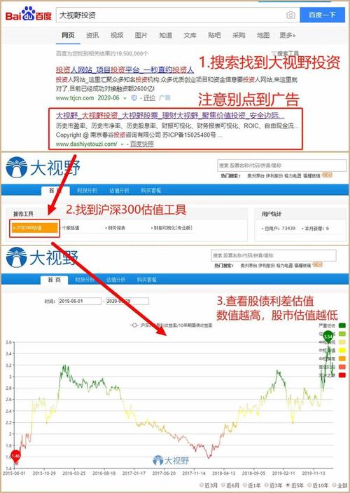 xingxiangdashiphp技巧_稳稳赚年化10两步走带你轻松穿越股市牛熊