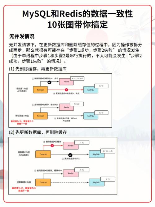 phpmysql筛选技巧_进修编程第110天 mysql数据筛选的三种主要办法