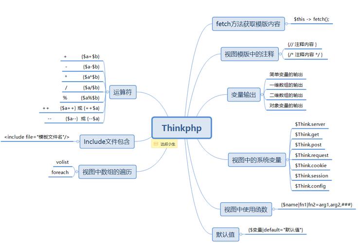 php相邻间距技巧_在进修csscss根本跟着淼哥学php全栈之路10