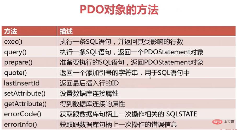 pdophp编码技巧_php之pdo应用实例